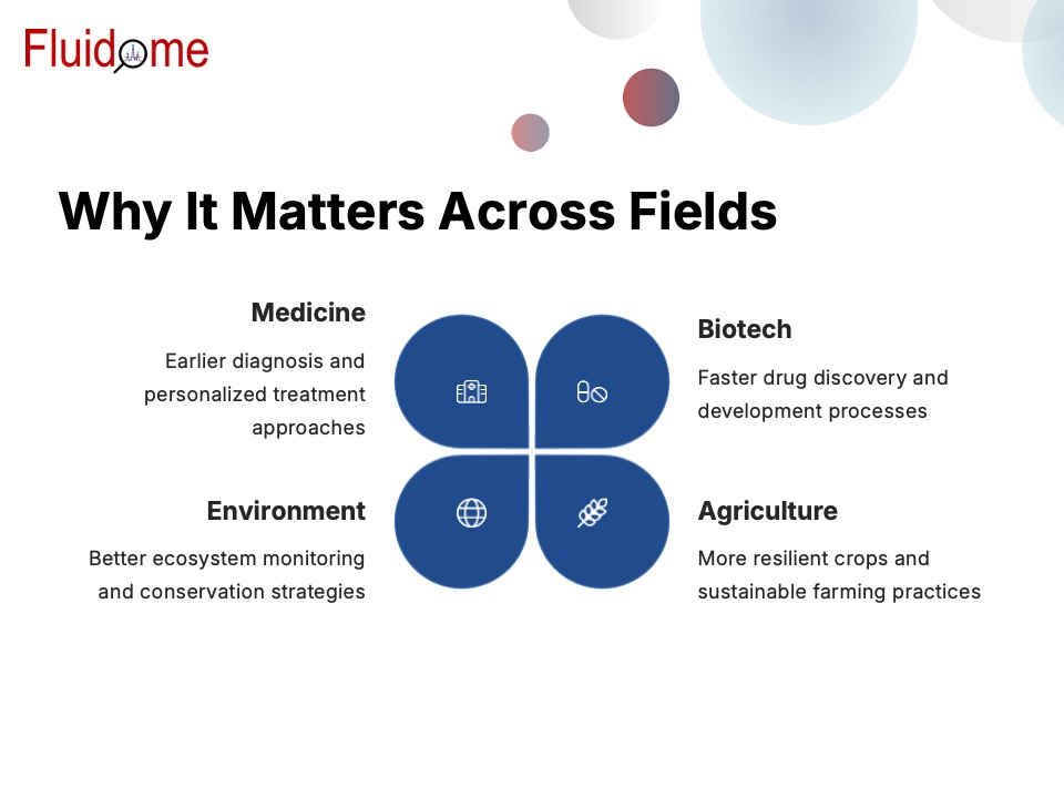Why it Matters Across Fields
